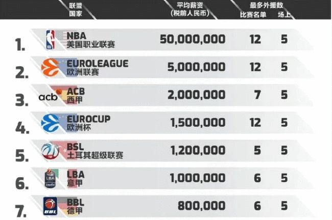 在对方错位